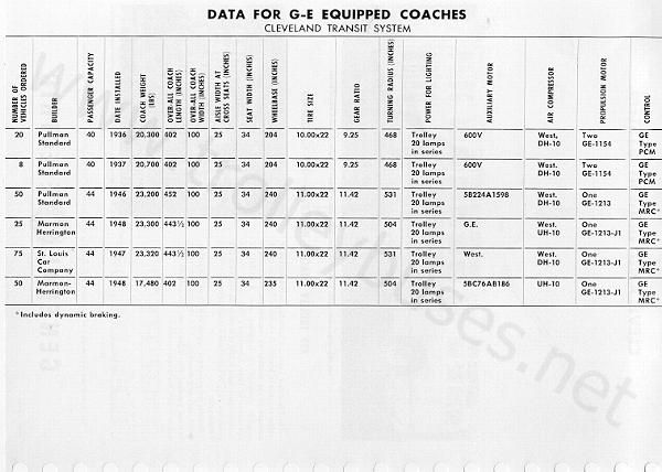usa_m_cle_misc_ad_ge_228specs_bv.jpg