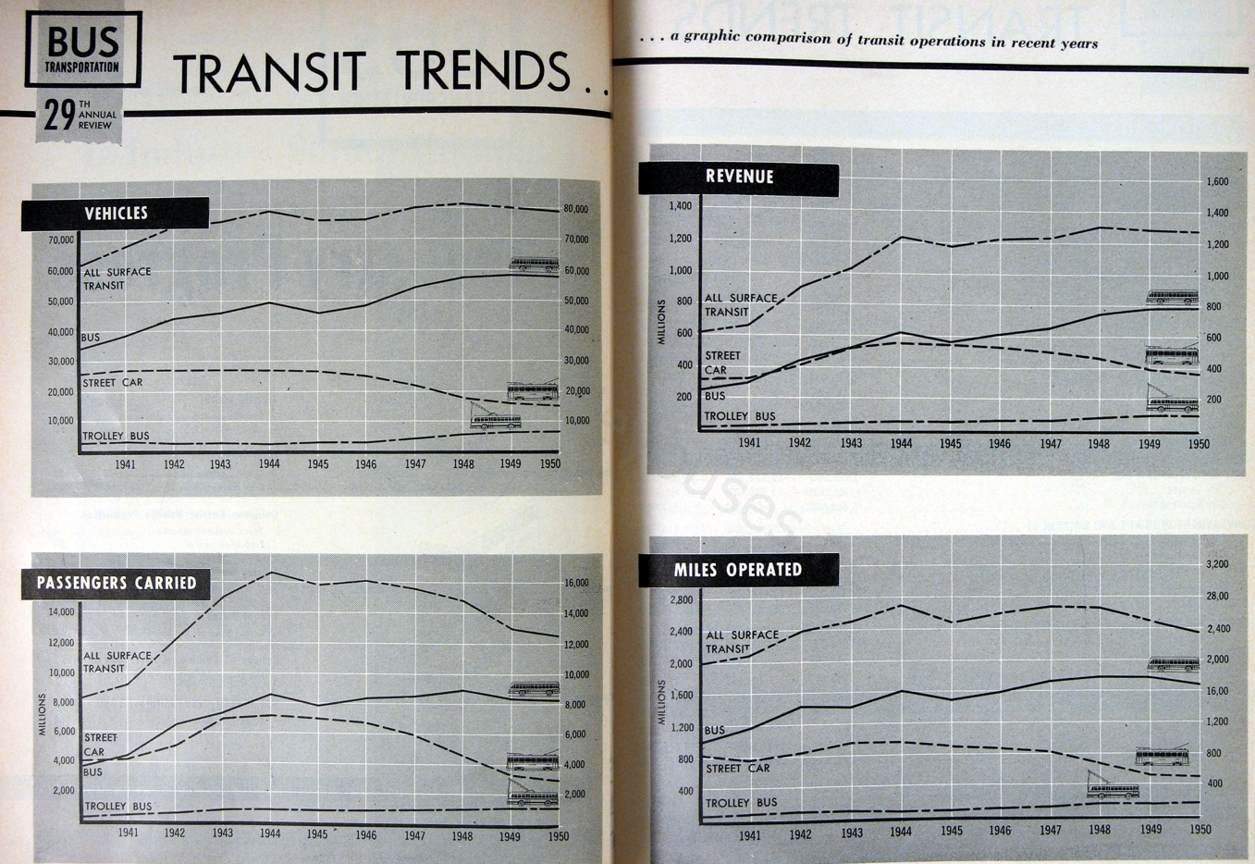 misc_m_art_1951transittrends_01_bt.jpg