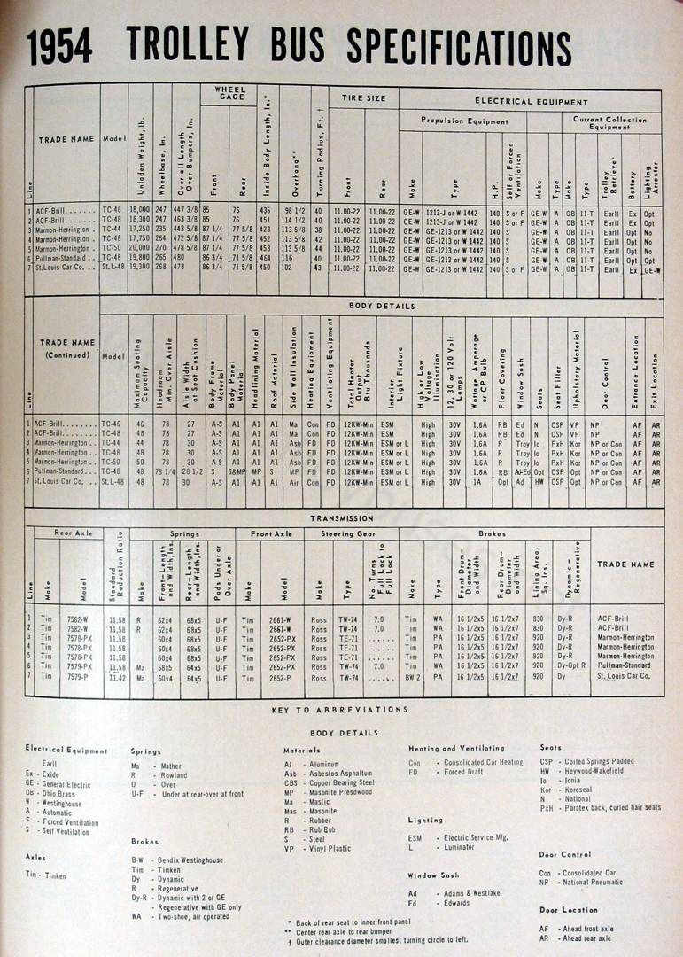 misc_m_art_1954trolleybusspecs_195402_bt_01.jpg
