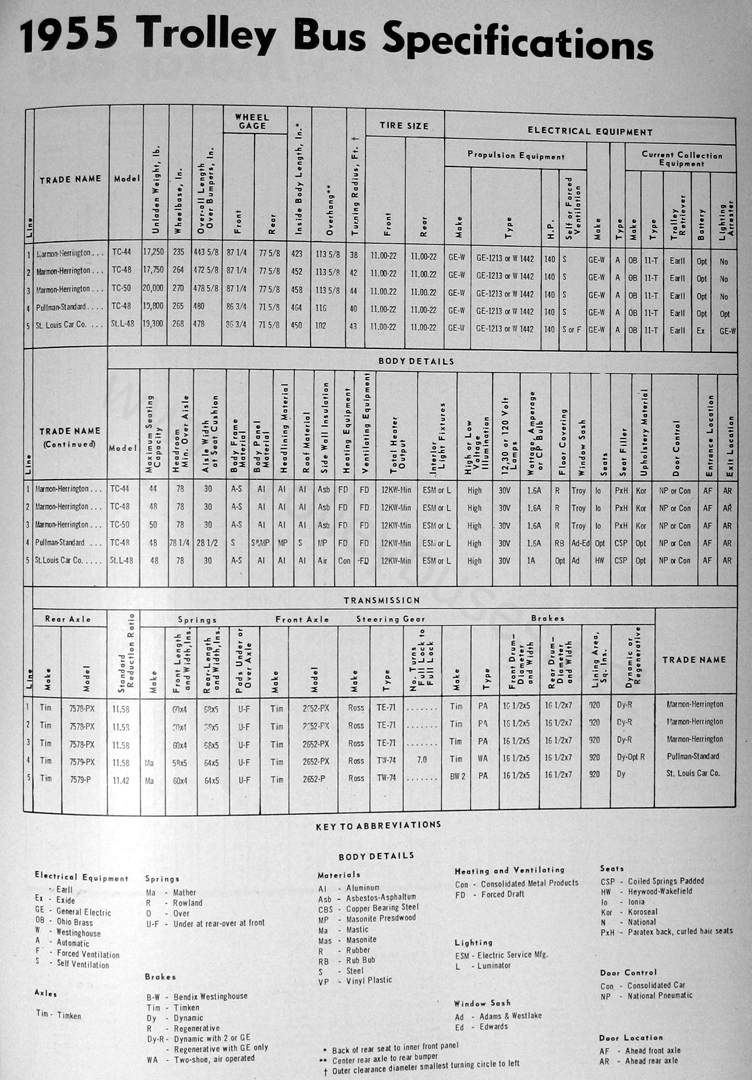 misc_m_art_1955trolleybusspecs_195502_bt.jpg