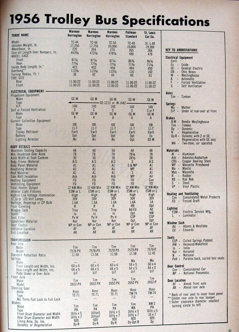 misc_m_art_1956trolleybusspecs_195602_bt.jpg