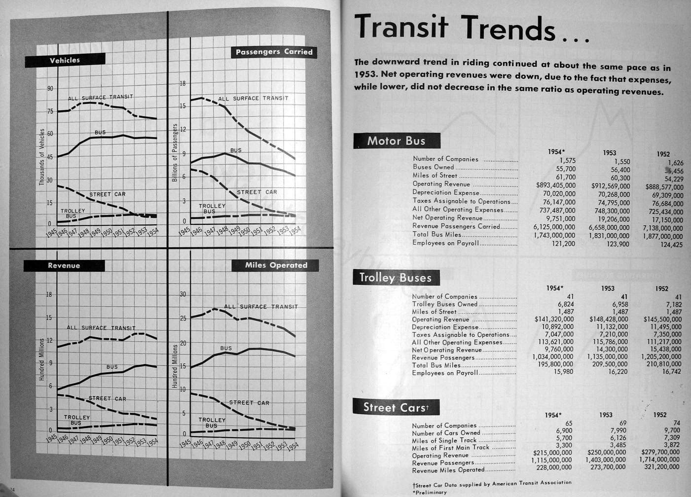 misc_m_art_transitstats_195502_bt.jpg