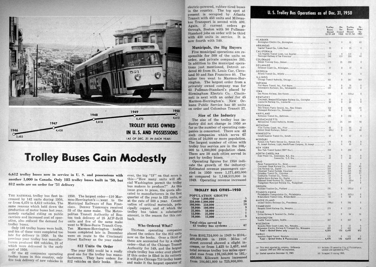 misc_m_art_trolleybusesgainmodestly_195102_bt.jpg