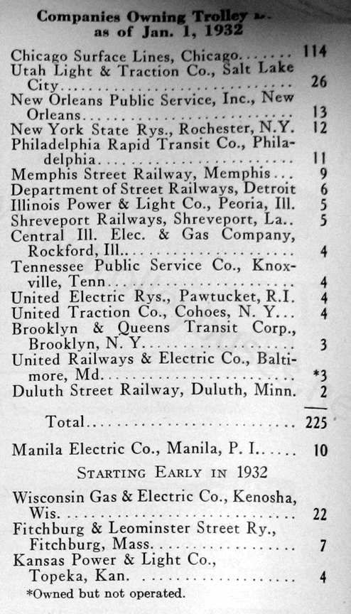misc_m_art_trolleycoaches_19320101_bt_ctha.jpg