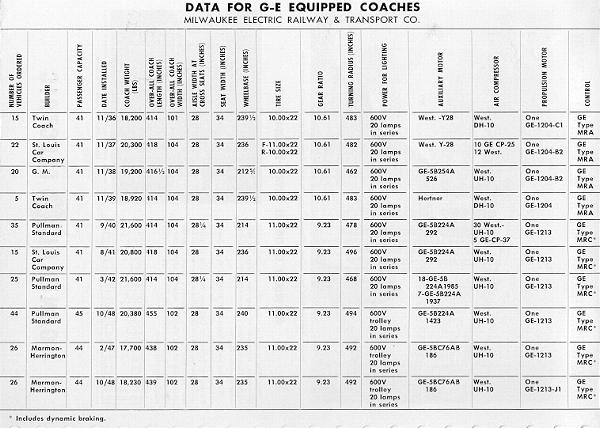 usa_m_mke_misc_ad_ge_data.jpg